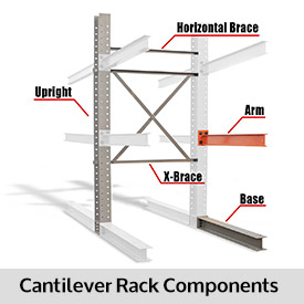 Cantilever Racks in a Row