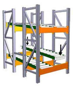 Span-Track, Case Flow Track